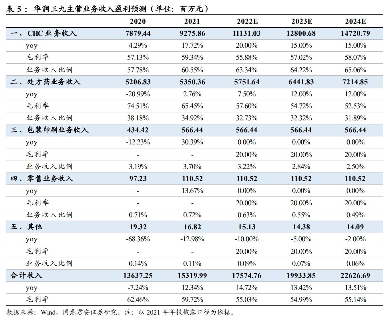 otc药品行业龙头,otc龙头华润医药