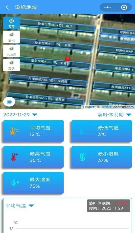 北方冬天，餐桌上的蔬菜水果与这些气象人有关！