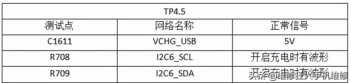 荣耀10手机不开机维修需要多少钱,荣耀10手机不开机怎么办