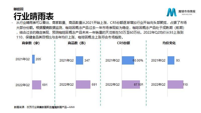 保健营养品电子商务发展与分析,营养保健品行业趋势报告