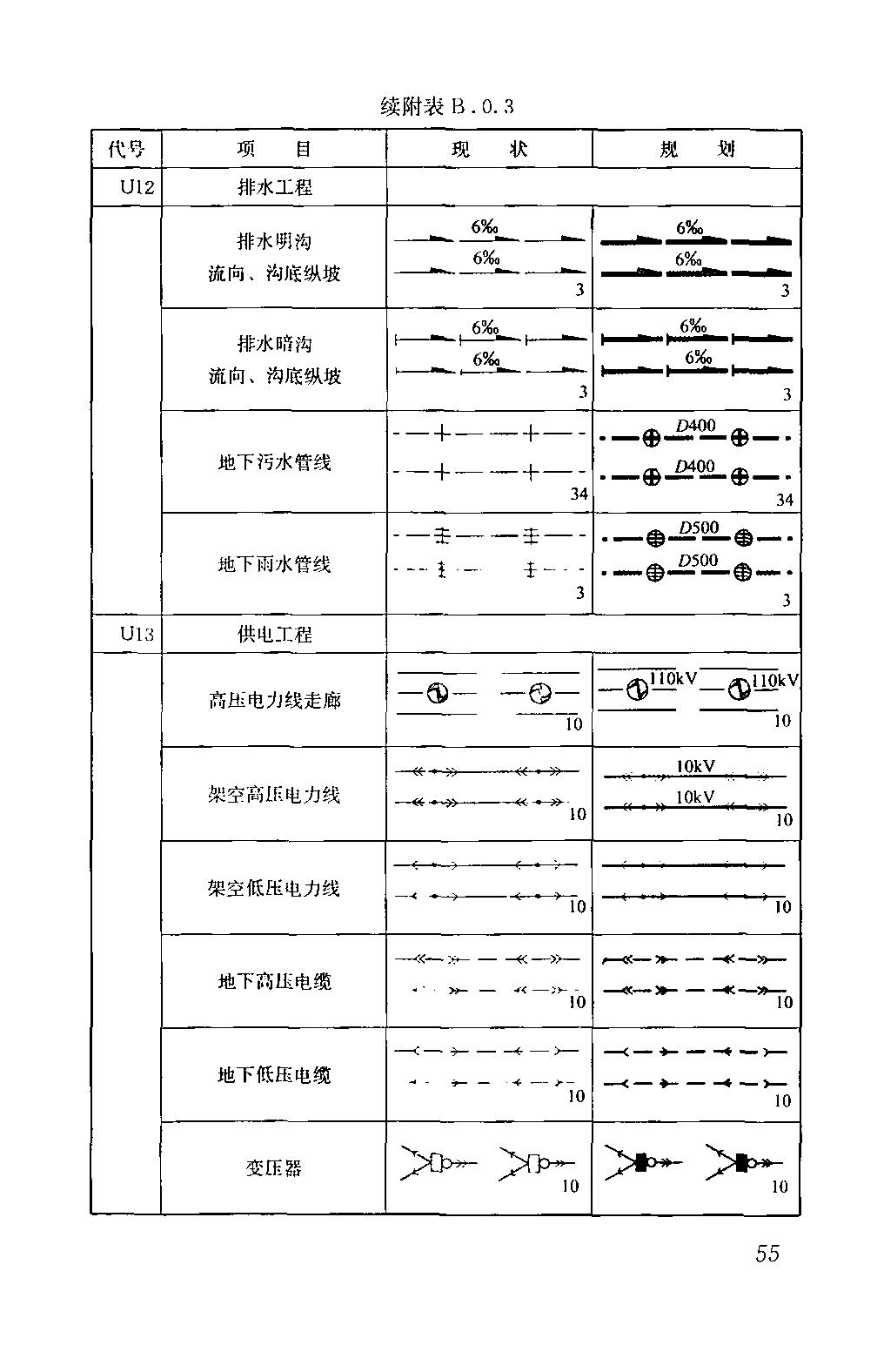 园区道路规划设计标准gb50180,城市居住区设计规范gb50180