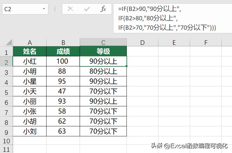 从入门到高阶，千字讲解IF函数使用技巧，多条件判断+多层嵌套