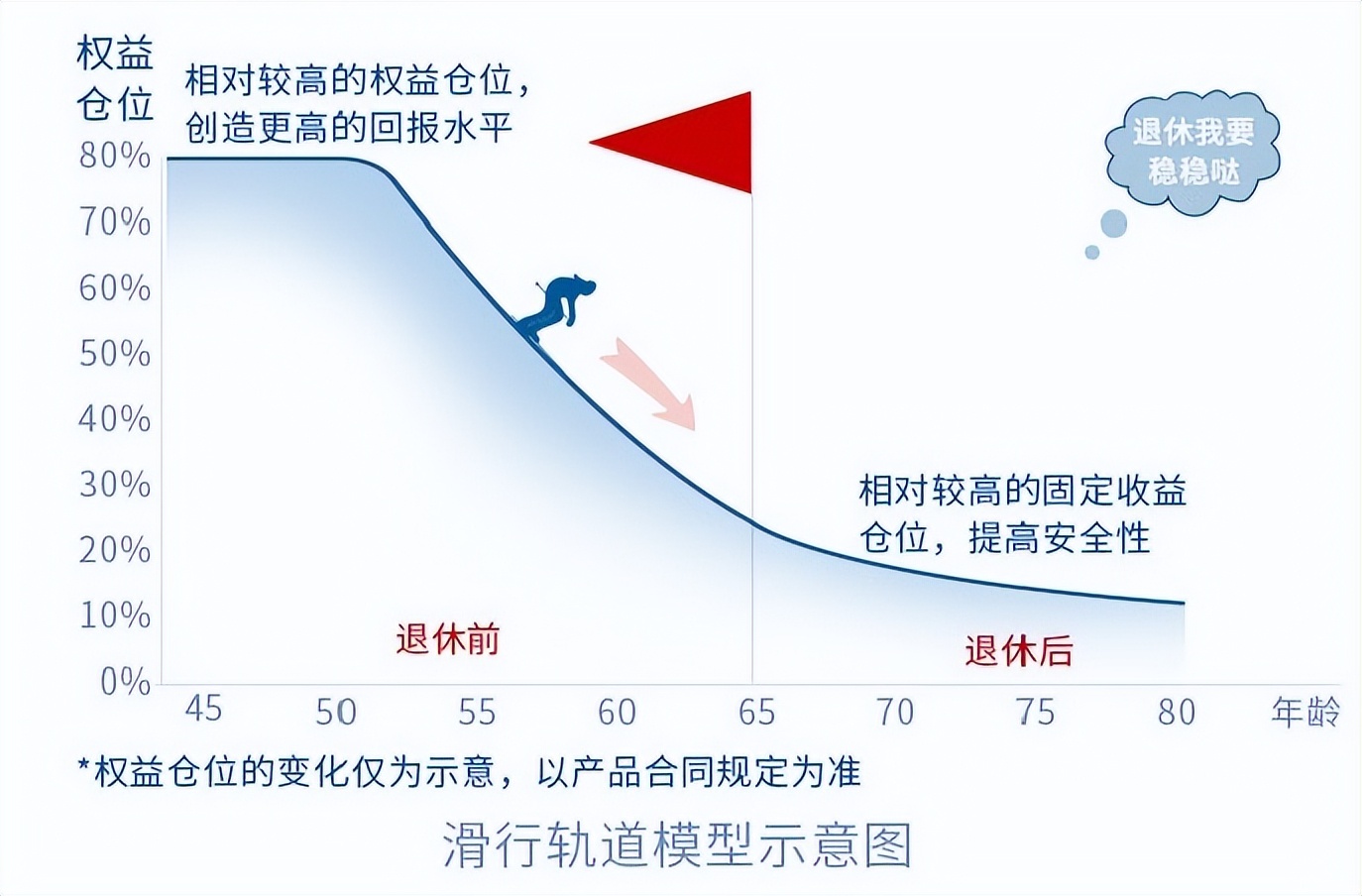 华夏基金养老基金,华夏养老基金未来计划