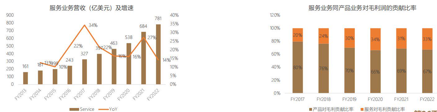 首次覆盖报告|苹果,APPLE.US：全球消费电子龙头