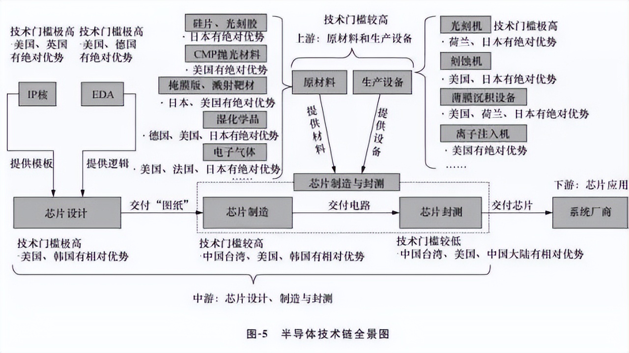 美国对华芯片策略,美国对华芯片制裁风险