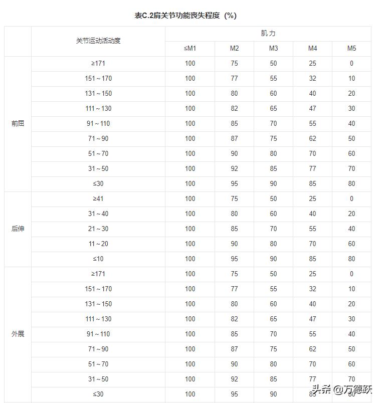 人体损伤程度轻伤鉴定标准2021,唐山轻伤还是重伤如何鉴定