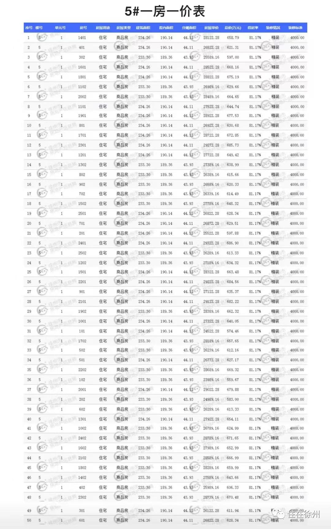 徐州最贵的房子多少钱一平方,徐州顶级豪宅88套