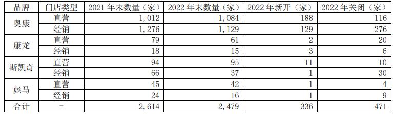 皮鞋奥康,皮鞋大王没造过一双皮鞋
