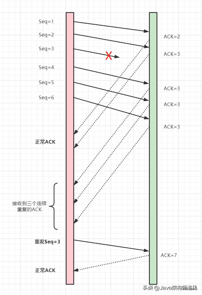 熬夜整理的20道计算机网络面试题,阿里大牛爆肝的面试题