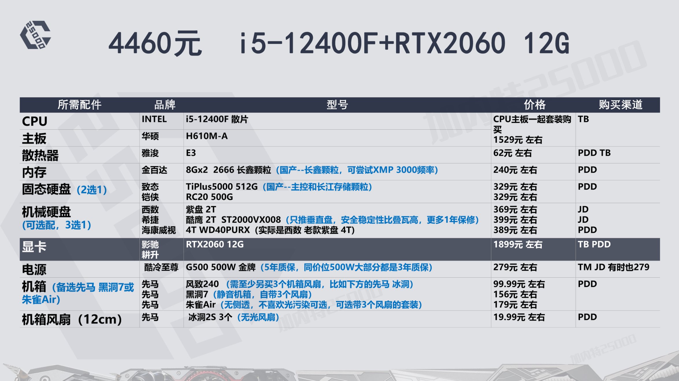 22年8月推荐游戏,23年12月装机配置推荐