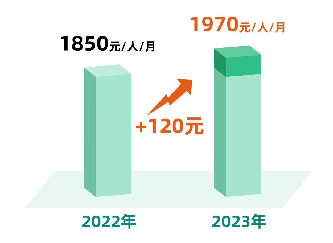 7月1日起，上海将调整部分民生保障待遇标准、最低生活保障等社会救助相关标准、医保待遇相关标准
