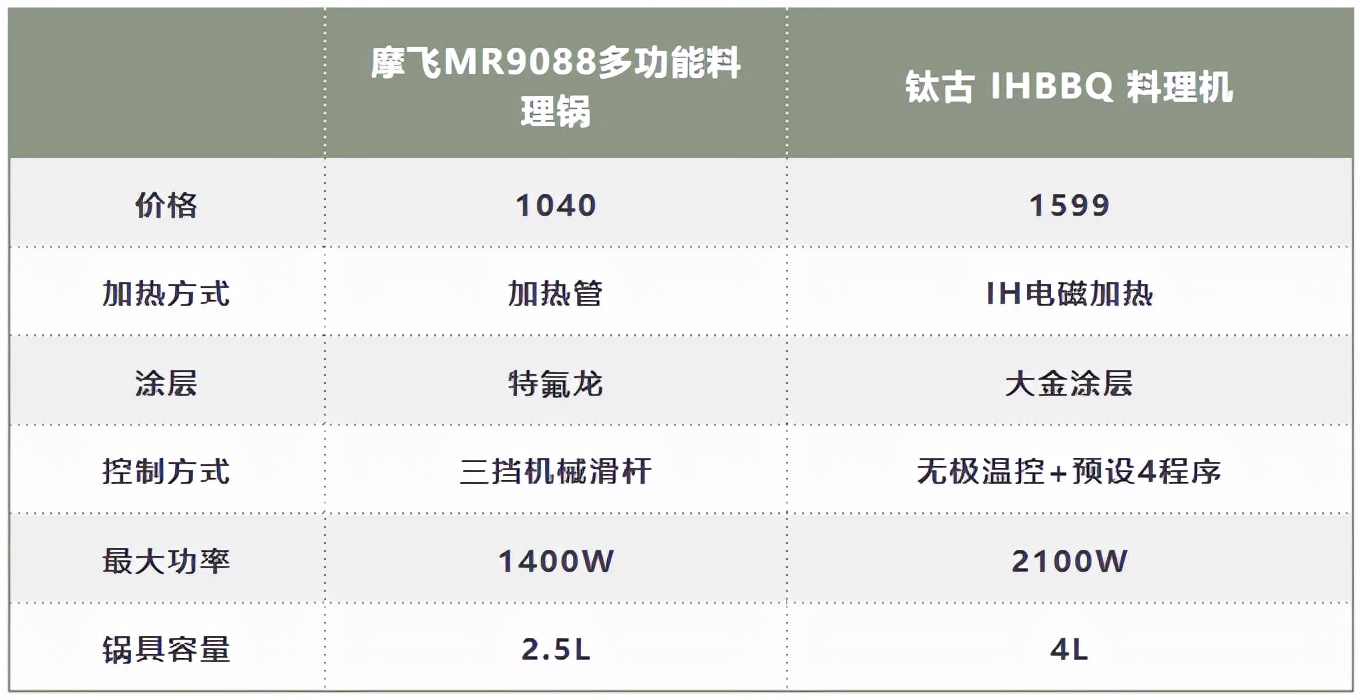 多功能料理锅性价比测评,多功能料理锅应该怎么选