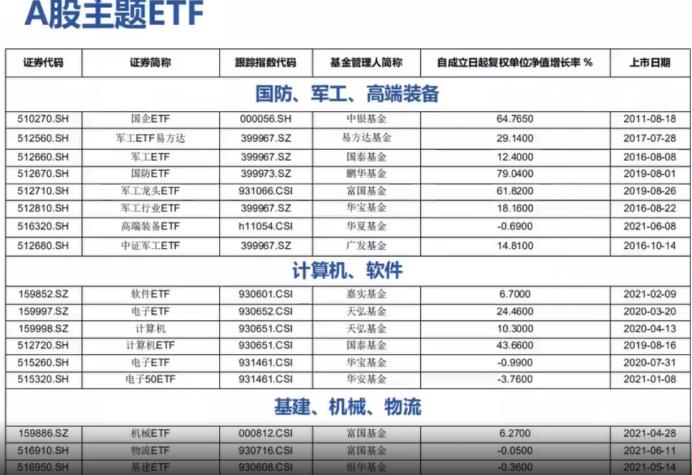 股市etf的基本知识,a股基本入门知识