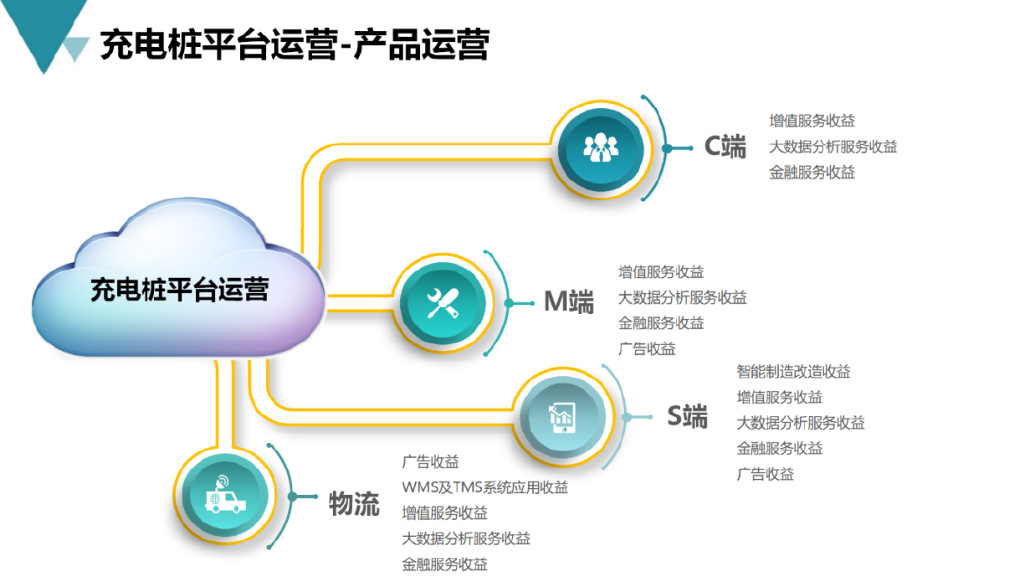 智能充电桩建设流程,新能源充电桩运营方案