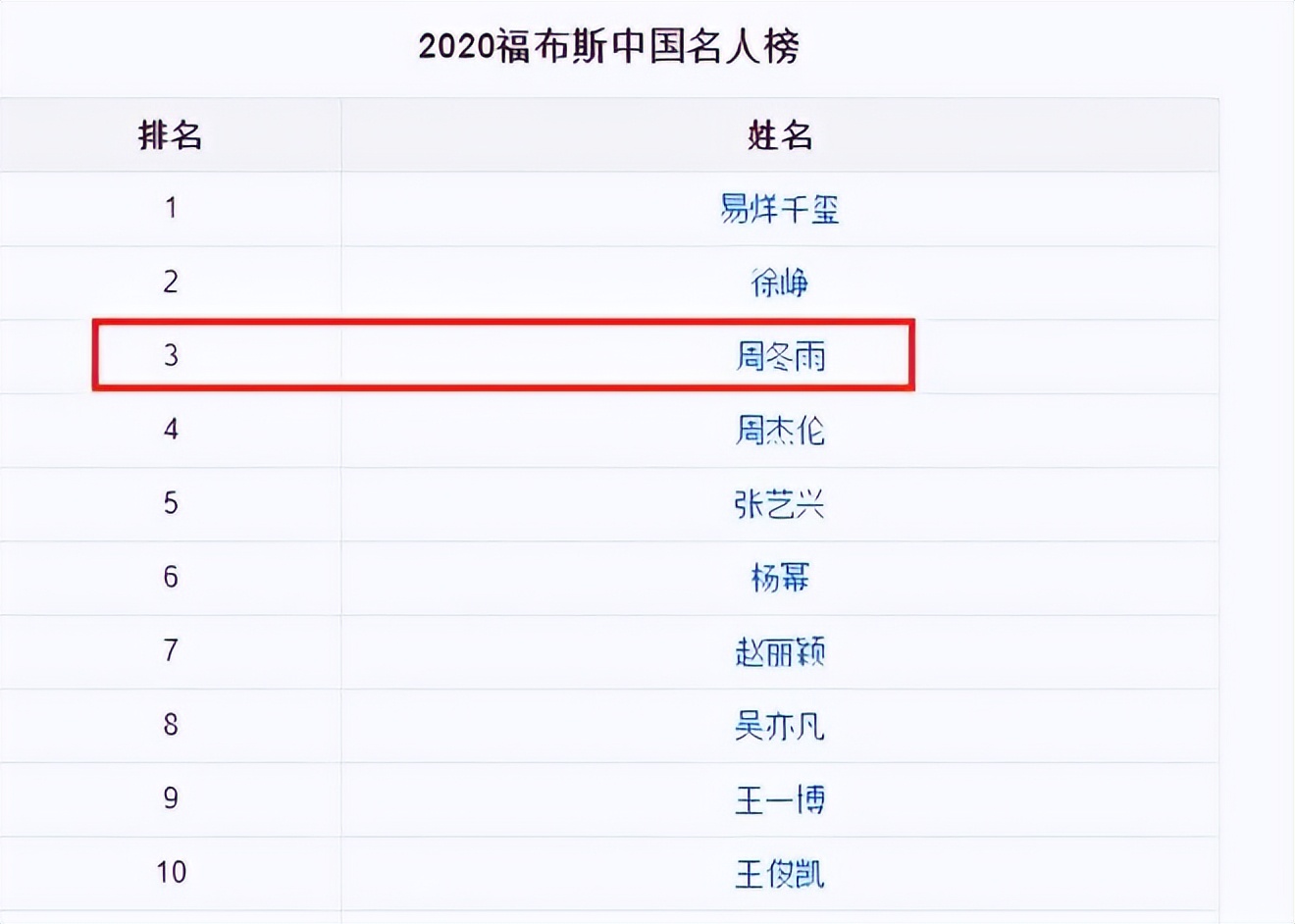 马思纯周冬雨罗晋,周冬雨马思纯三金影后
