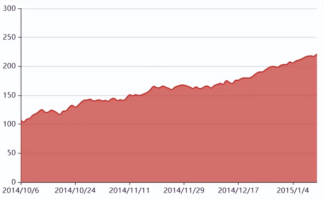 常用的数据可视化工具介绍,数据可视化的操作指令
