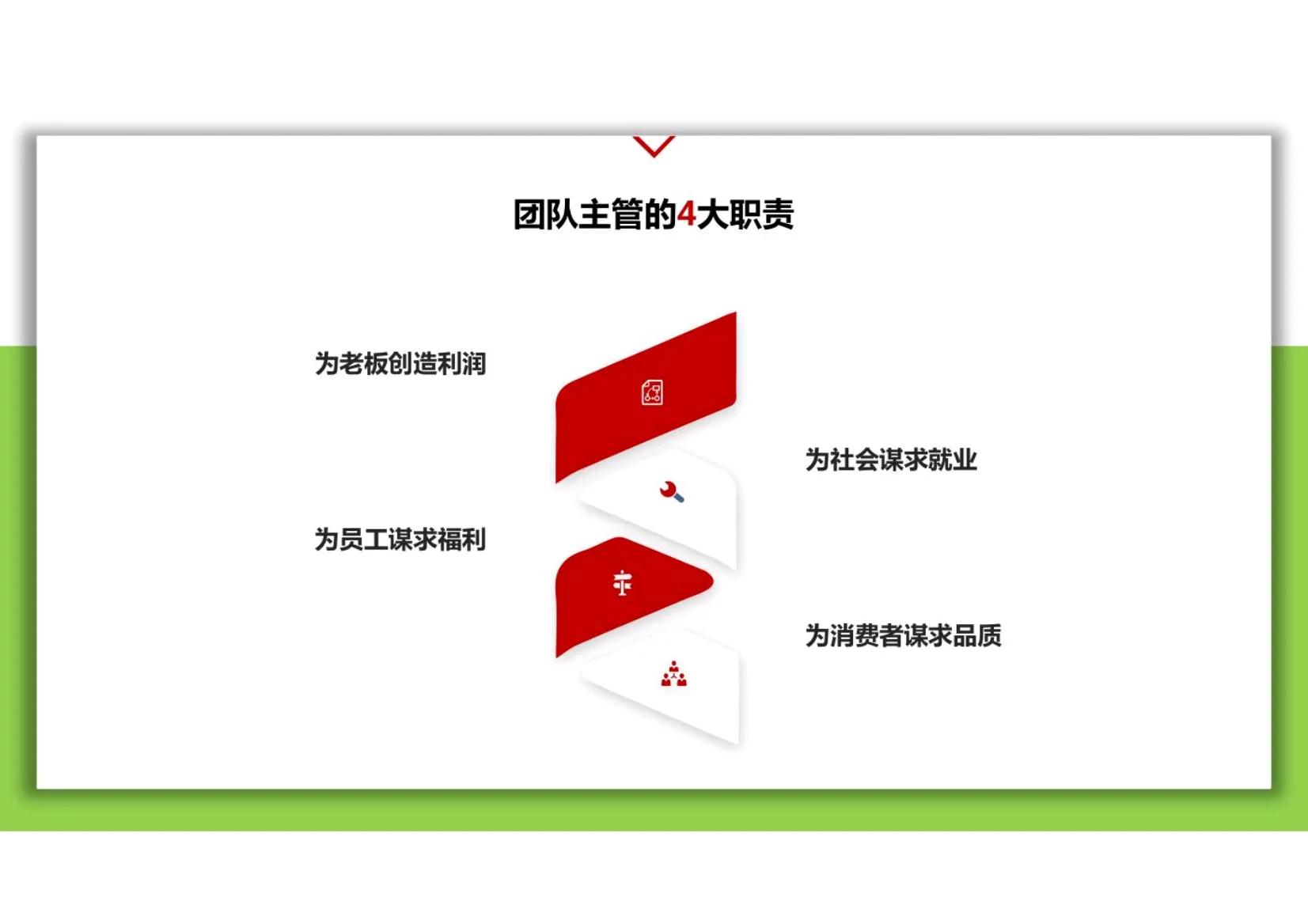 小团队管理思维模式和领导力,团队管理领导力提升必学技能