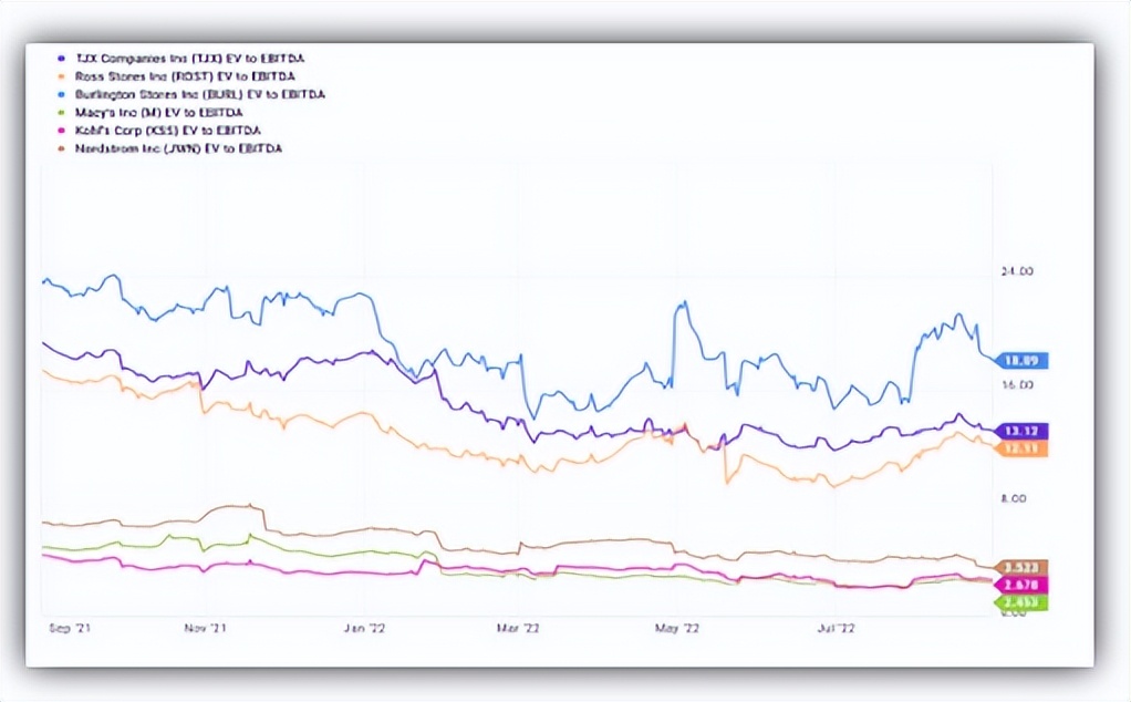 tjx零售股价实时情况,tjx公司在中国的门店