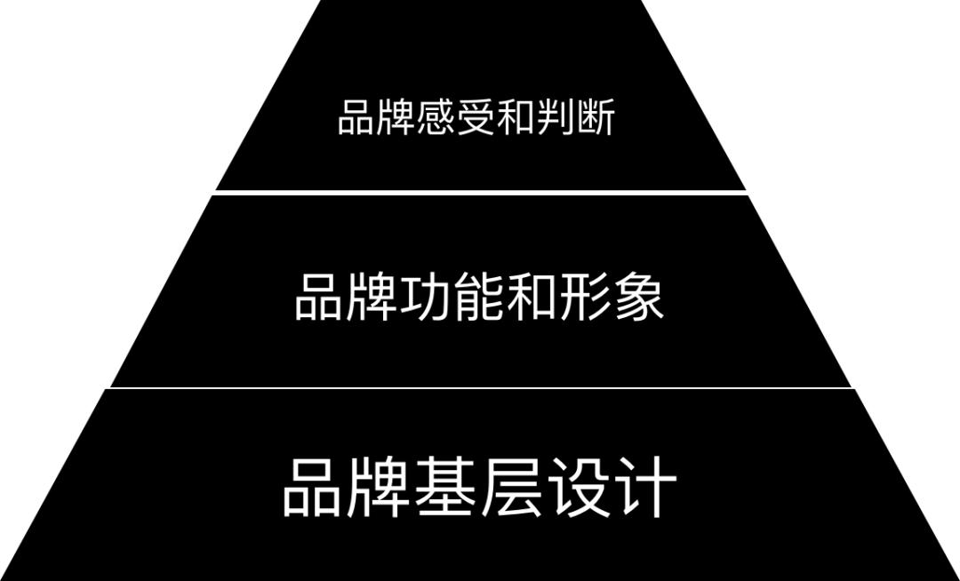 一分钟告诉你如何打造自己的品牌,如何建立一个品牌的风格定位