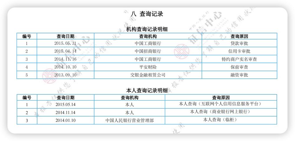 征信大数据解读,银行征信数字解读