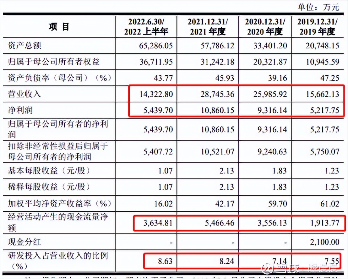 科技股新股申购规则,新股中新申购
