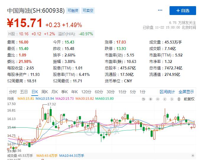 低估中字头上市公司,中字头低估值的十大潜力龙头个股