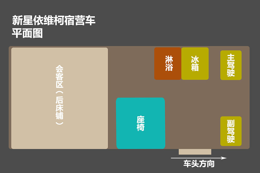 短小精干的b型房车,短小精悍的房车