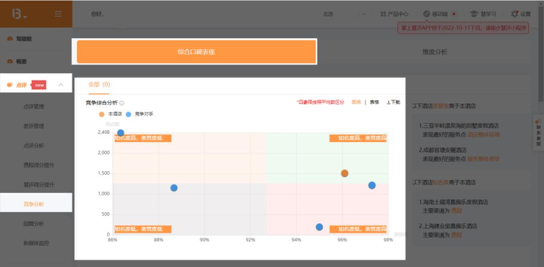 点评差评复盘,为什么多好的酒店都会有差评
