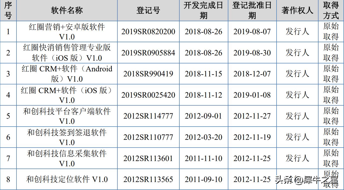 和创科技合作并购,和创科技靠谱吗