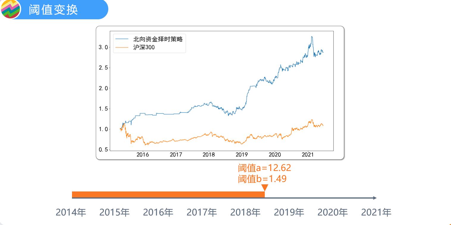 利用趋势找买点和卖点,利用板块资金净流入选股