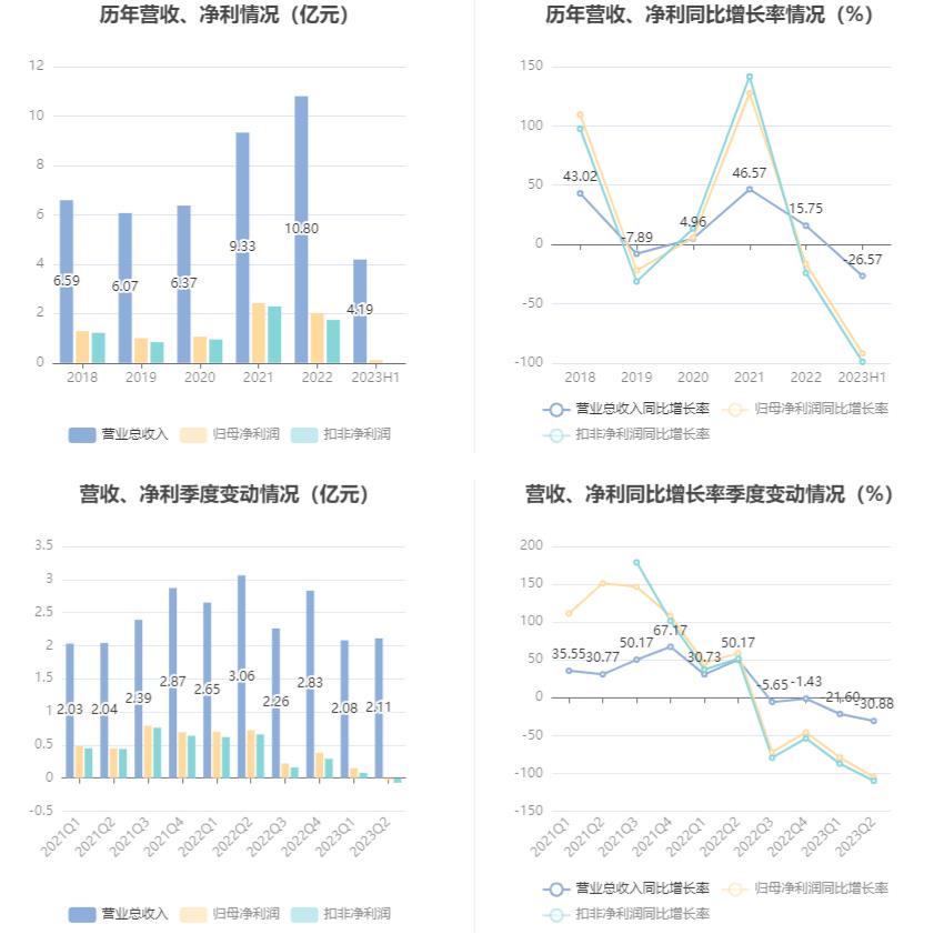 恒光股份可以预计3年内业绩翻倍,恒光股份深度分析