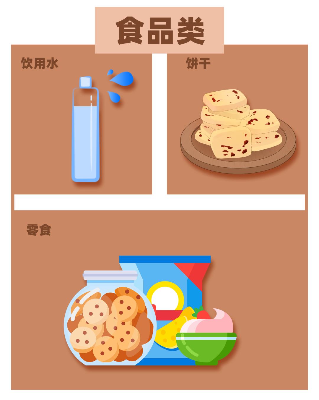 突然被隔离需要带什么必需品清单,被通知集中隔离最应该带什么东西