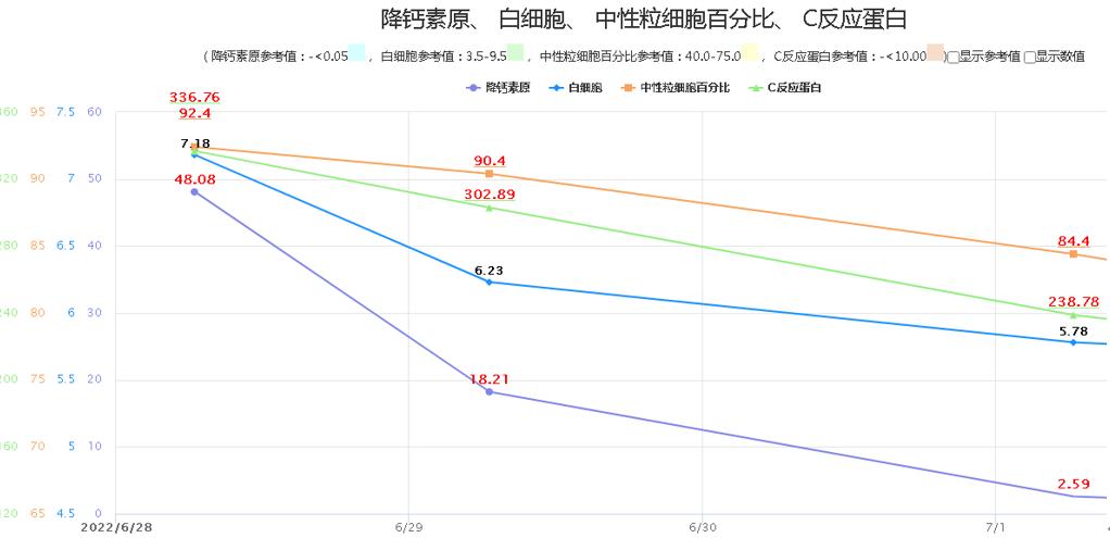 发热十多天了输液吃药还是发热,脓毒症高烧不退