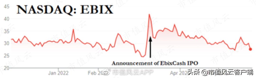 印度疯狂收割外资企业的真相,被印度割韭菜的美国公司