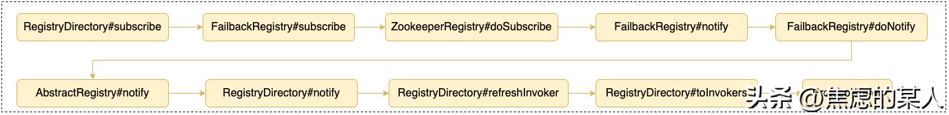 dubbo服务发布流程剖析,dubbo服务暴露和调用流程
