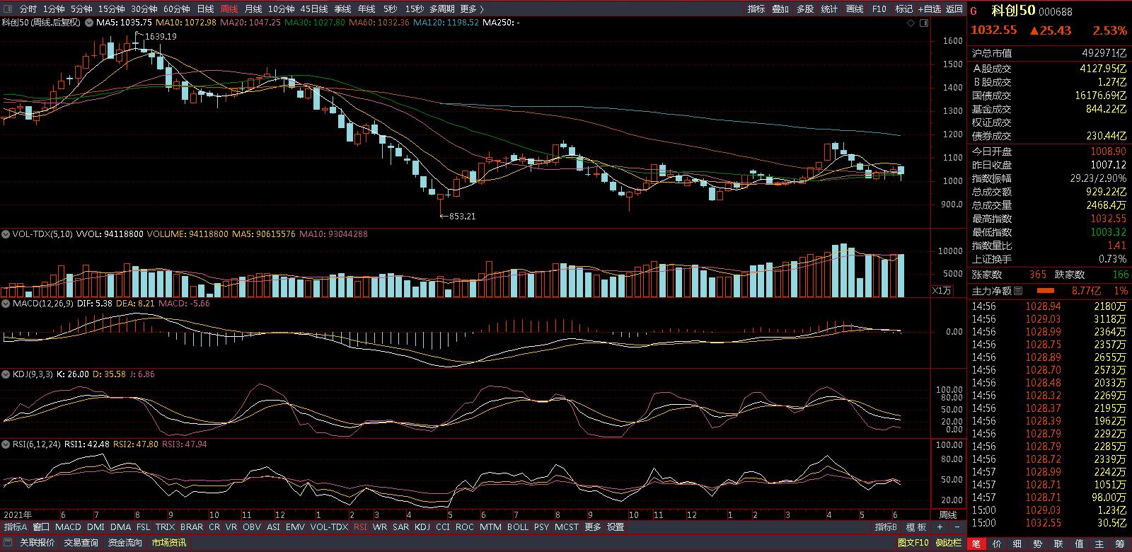 基金实盘最近行情,基金实盘周报推荐