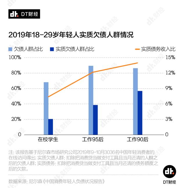 当代90后现状的真实情况,90后80后70后的现状