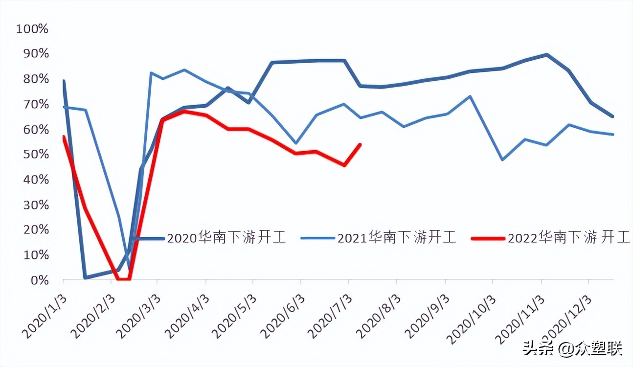 PVC周报：内地氯+碱+PVC亏损，西北综合利润无多，市场边际好转