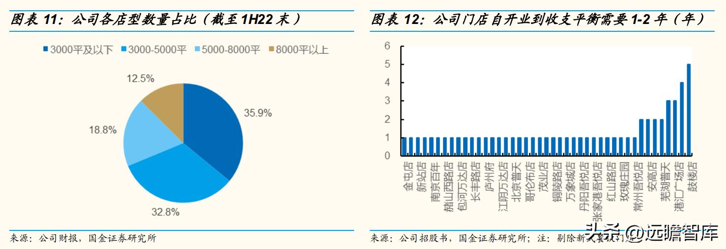 以餐饮为核心，同庆楼：餐饮连锁大趋势，一站式宴会发展空间广阔