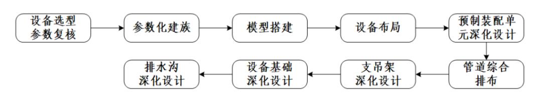 科技赋能中建海龙,科技赋能智慧建筑白皮书