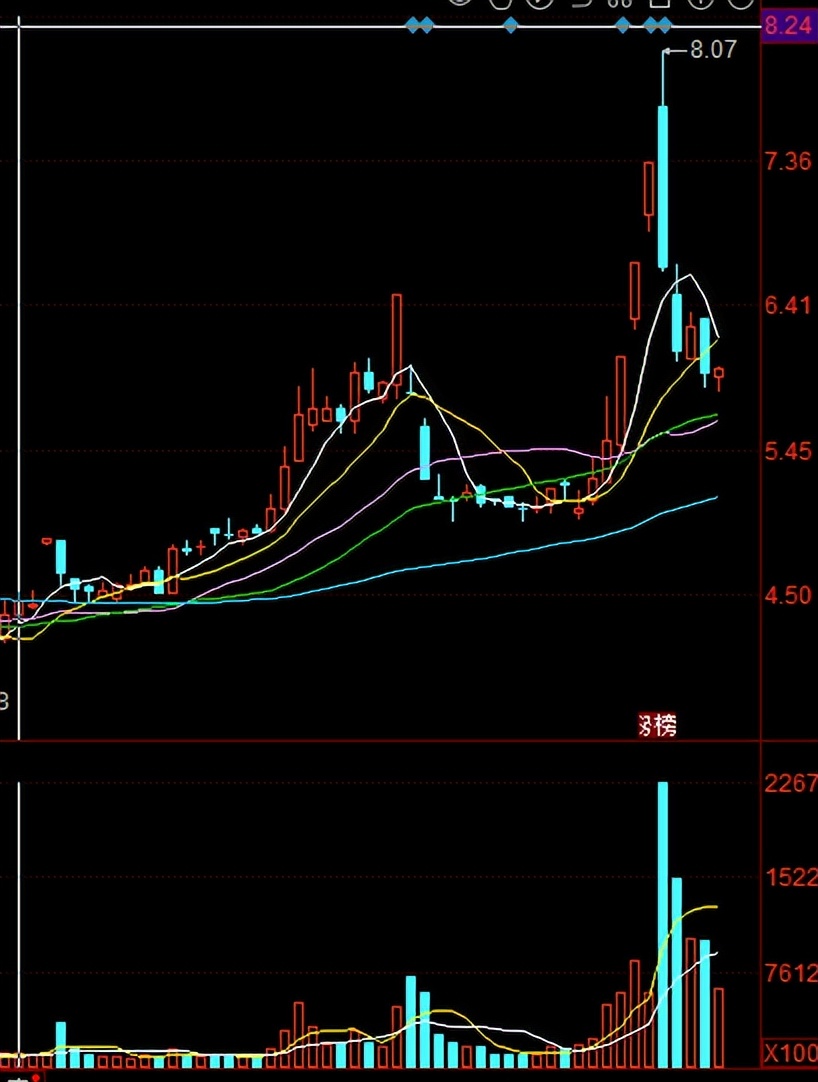 2023年7月股票推荐,2021年7月股票行情