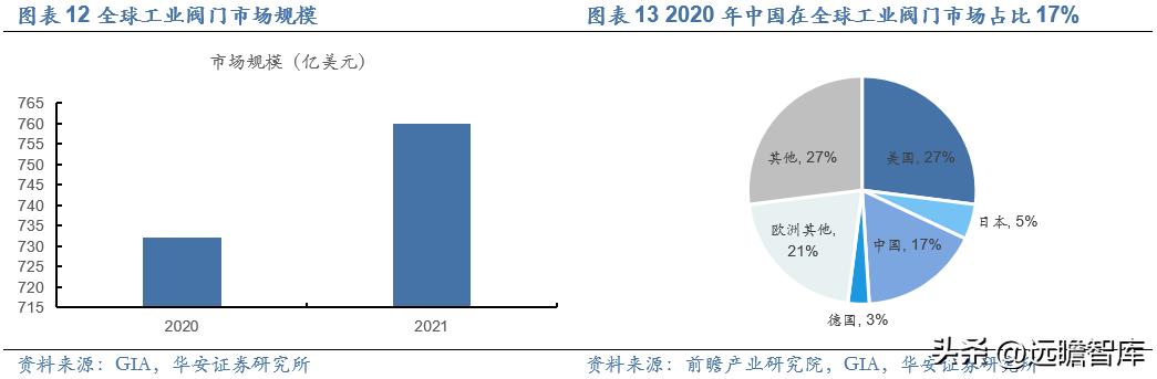纽威股份高端阀门市场,纽威股份收购德国阀门