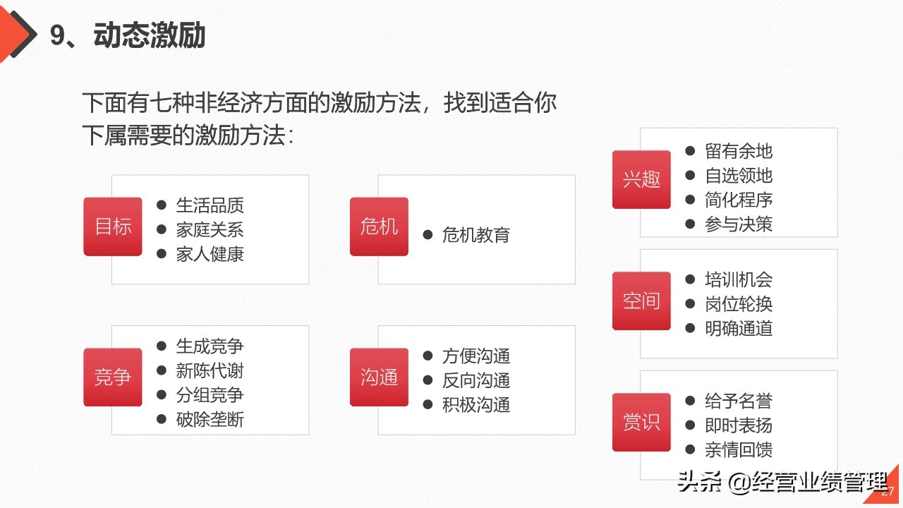 如何提升管理团队的能力ppt,员工管理与团队建设培训ppt