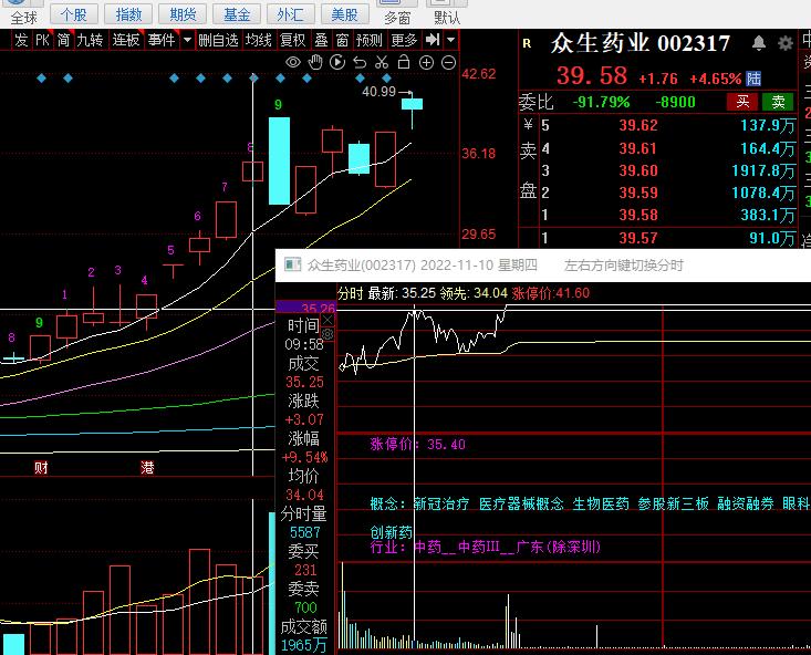 神奇制药前景如何,神奇制药借壳上市