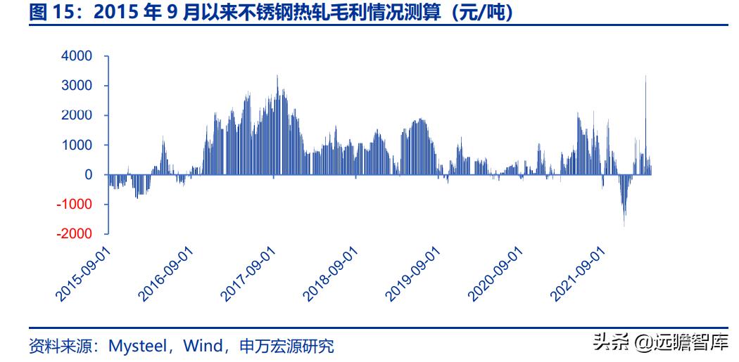 太钢不锈突破,太钢不锈2017年钢产量