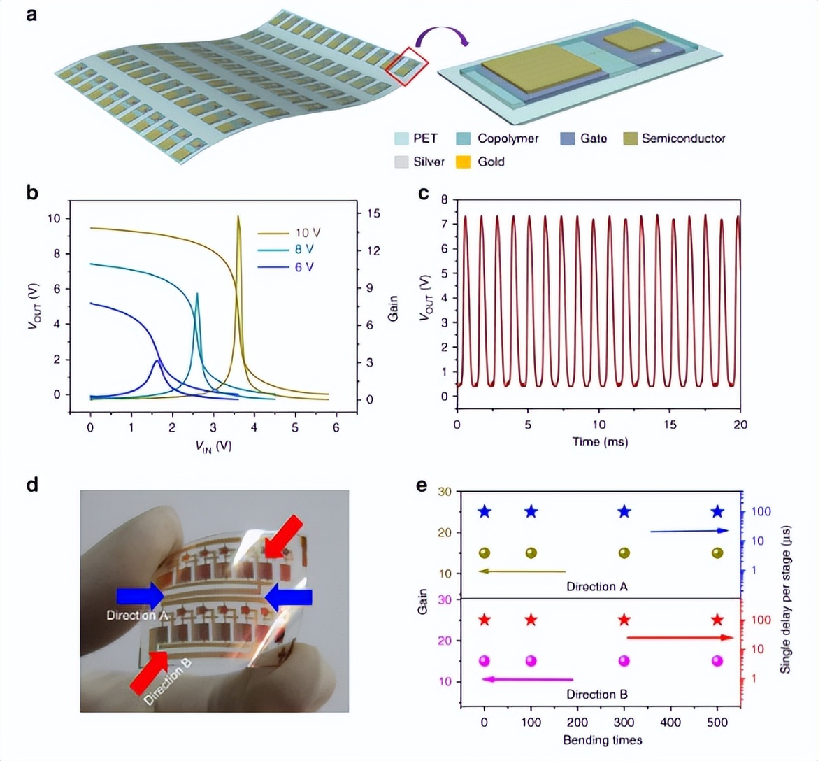 cigs薄膜太阳能电池制作工艺,cigs薄膜太阳能电池基本工艺流程