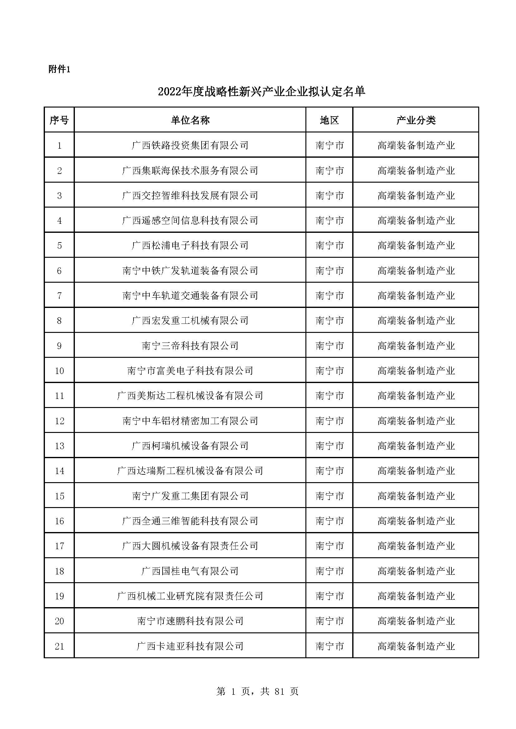 广西计划重点培育千亿级企业,广西重点支持企业名单