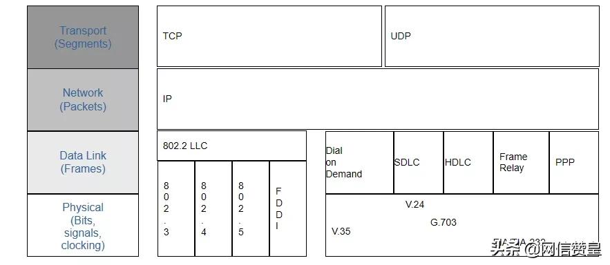 通信网络专业知识,通信网络基础知识方面的书籍