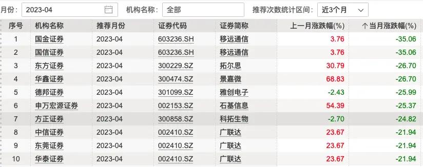 投资理财观察,投资股票最新分析