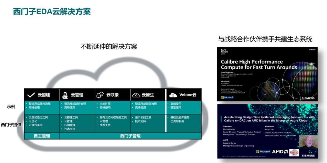 全球半导体芯片行业发展趋势,eda芯片创新